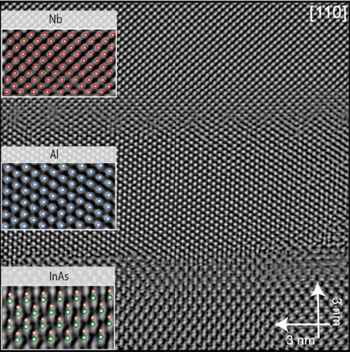 Figure 1. Scanning Transmission Electron Microscopy image showing the local epitaxy of the developed semiconductor-superconductor hybrid material.